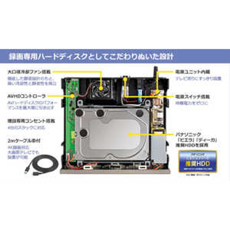 IOデータ テレビ録画用 外付けHDD(電源ユニット内蔵 冷却ファン搭載モデル)2TB 24時間連続録画対応 AVHDWR2 通販  LINEポイント最大1.5%GET | LINEショッピング