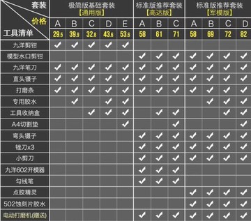 模型工具套裝 高達模型製作工具套裝 軍模基礎素組拼裝模新手鋒芒水口剪鉗筆刀