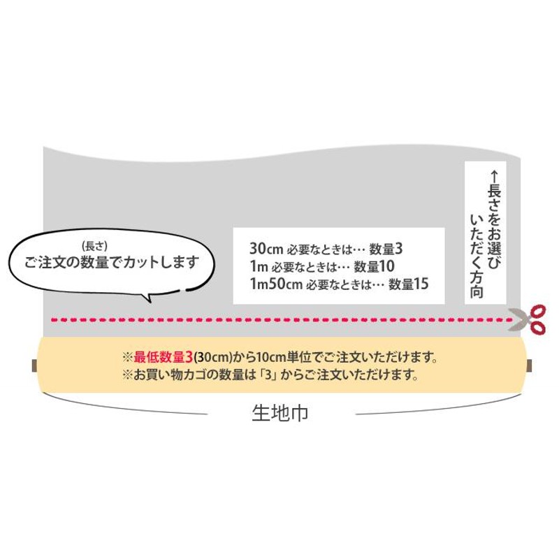 メーカー廃番柄・在庫限り 沖縄・琉球びんがた紅型風プリント1 松竹梅柄 110cm巾 やや薄手でなめらかなブロード生地 和風 布 生地 布  LINEショッピング