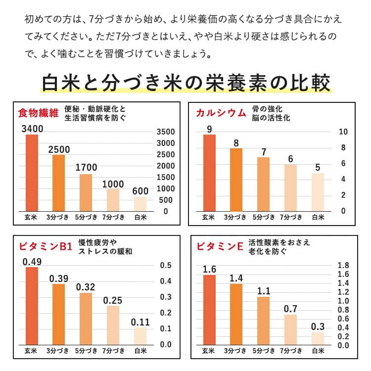 新米 令和5年産 ひのひかり 5kg 岡山県産 白米 無洗米 玄米 分付き米 3分付き 5分付き 7分付き 単一原料米 美味しい 安い