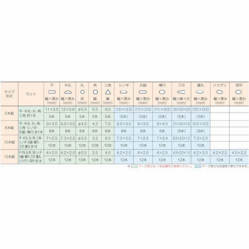 憧れの TRUSCO トラスコ 組ヤスリセット 中目 全長185 10本組 TST010-02