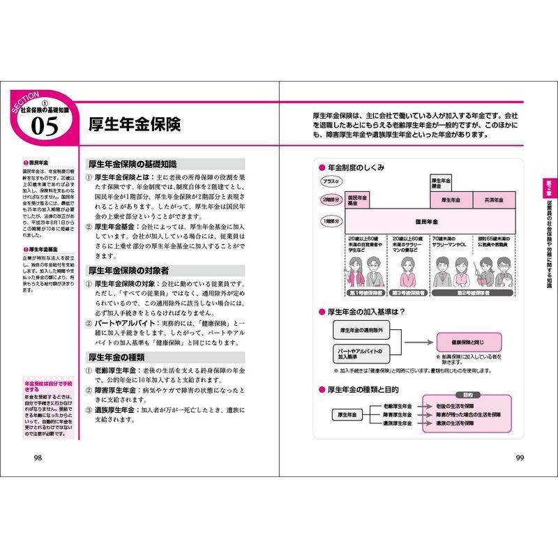 改訂2版 小さな会社の 給与計算と社会保険事務がわかる本