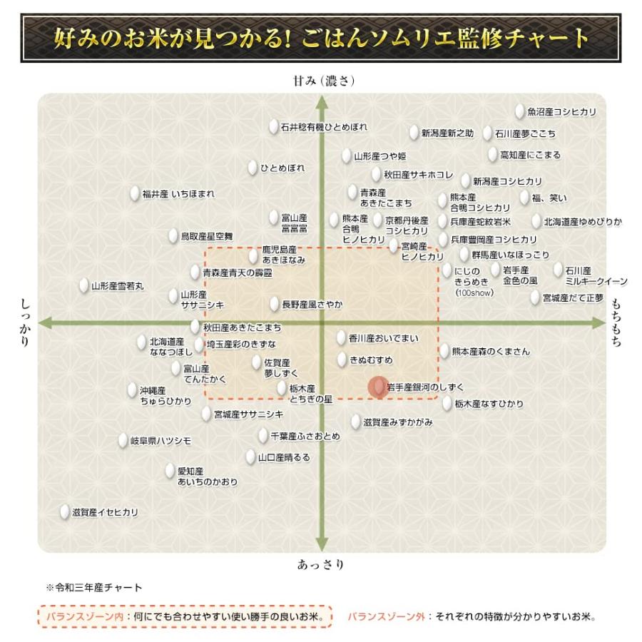 [お米のくりや] 白米 特A評価 銀河のしずく 2kg 岩手県産 令和5年(2023年)産