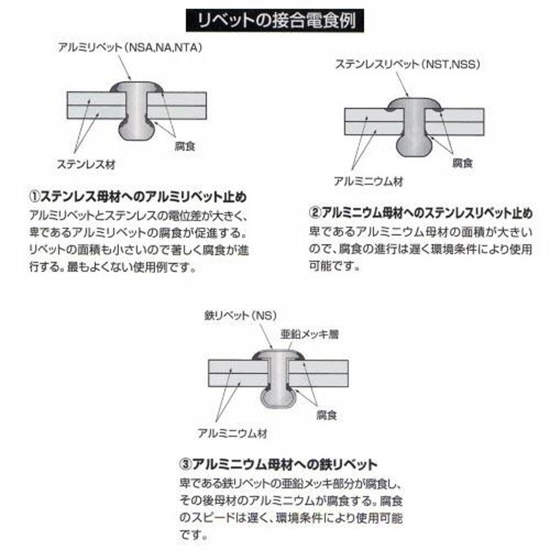 エビ/ロブテックス NTA610 ブラインドリベット(丸頭) 徳用BOX(1000本入)-