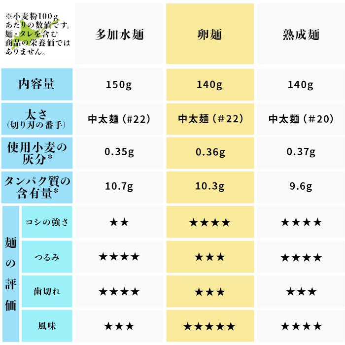 ラーメン お取り寄せ 北海道 グルメ 生麺 送料無料 翌日発送 北海道産小麦使用 卵麺