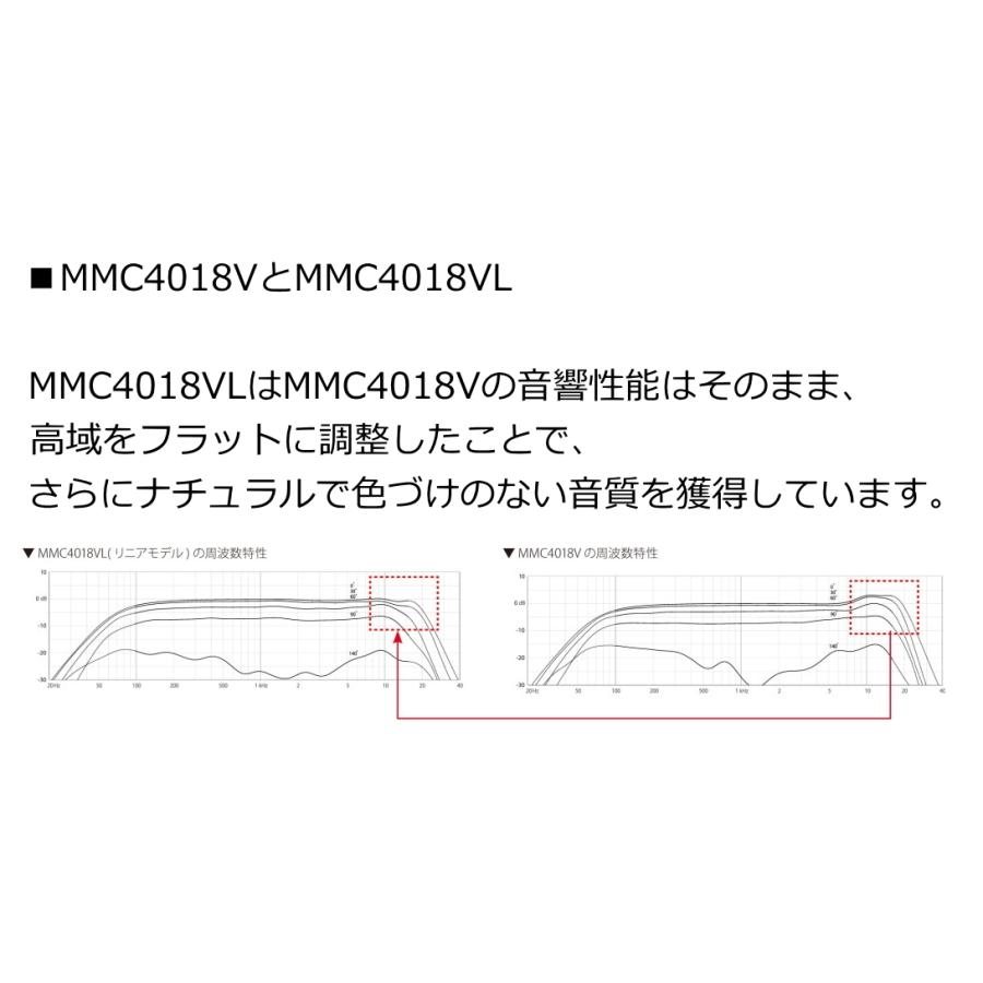 DPA　d:facto　ボーカル・マイクロホン用超単一指向性マイクカプセル  リニアモデル　MMC4018VL