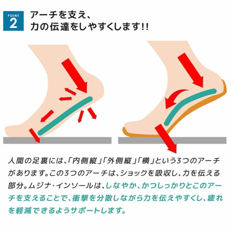 インソール アーチサポート 扁平足 土踏まず 人体工学設計 衝撃吸収