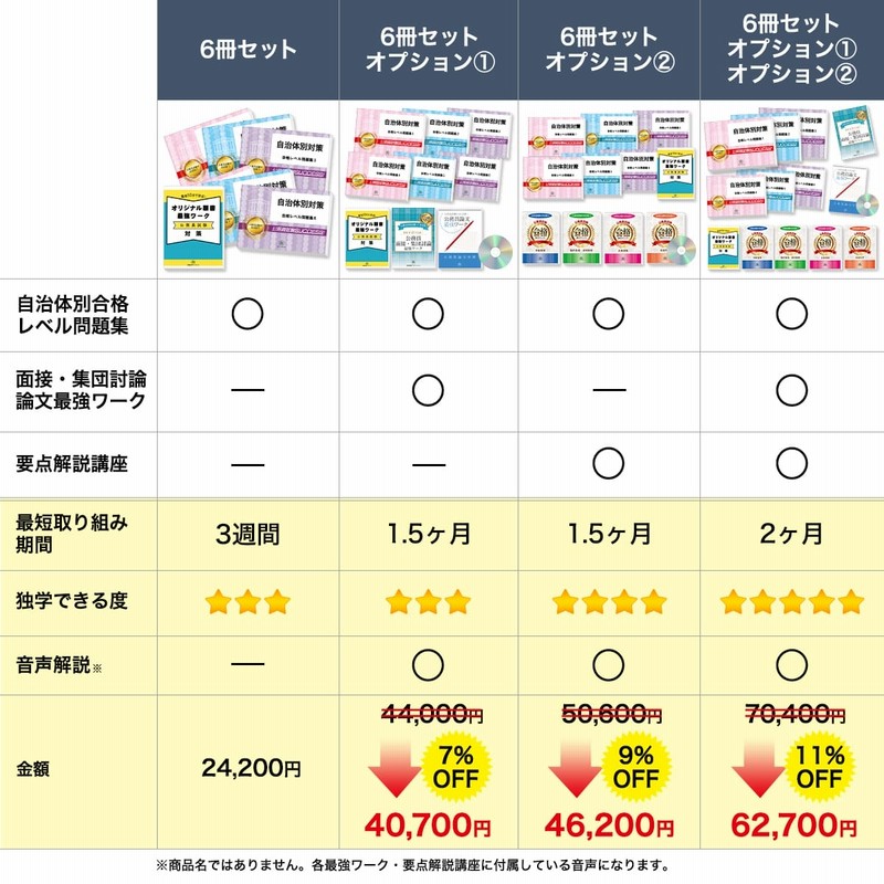 群馬県警察官Ａ採用教養試験合格セット問題集(6冊)＋願書ワークセット 公務員試験 過去問の傾向と対策 [2025年度版] 新傾向 面接 参考書  送料無料 | LINEブランドカタログ