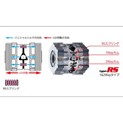 ハイラックスサーフ TRN215W LSD クスコ ランクル・プラド・サーフ専用LSD 2WAY リア LSD-803-F2 CUSCO 1WAY  1ウェイ 2ウェイ HILUX SURF | LINEブランドカタログ