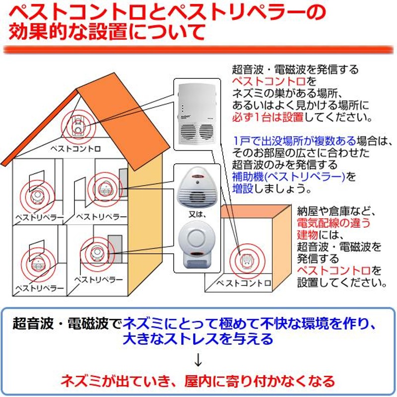 トレイタイプ1個セットネズミ駆除ペストコントロDELUXE＋ 