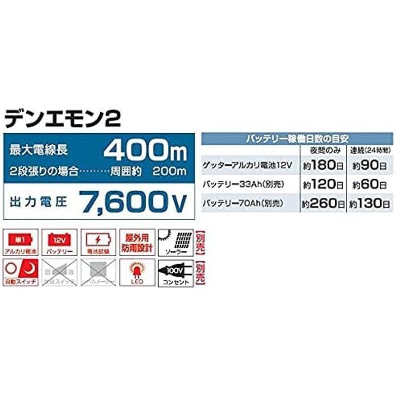 末松電子製作所 デンエモン2 100mセット