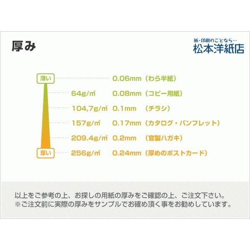 最大58%OFFクーポン MSトレーシングペーパー 厚口 半透明 155g 平米 0.11mm B5サイズ