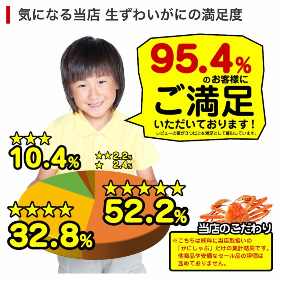 ＼年末予約可／ かに カニ 蟹 生 ずわいがに 棒肉 ポーション 30〜40本入 800g （400g×2パック入） ズワイガニ ギフト お歳暮 送料無料