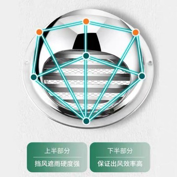 🎉口碑熱賣🎉​不鏽鋼風帽 防風罩 防蟲排煙管 外牆孔排煙口油煙機排氣罩 出風口