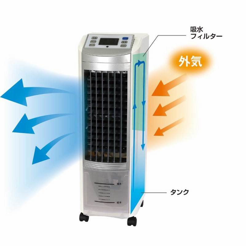SKJ-WM50R2 冷風扇 冷風扇 SKJ-WM50R2(W) 冷風扇 SKJ-WM50R2(W