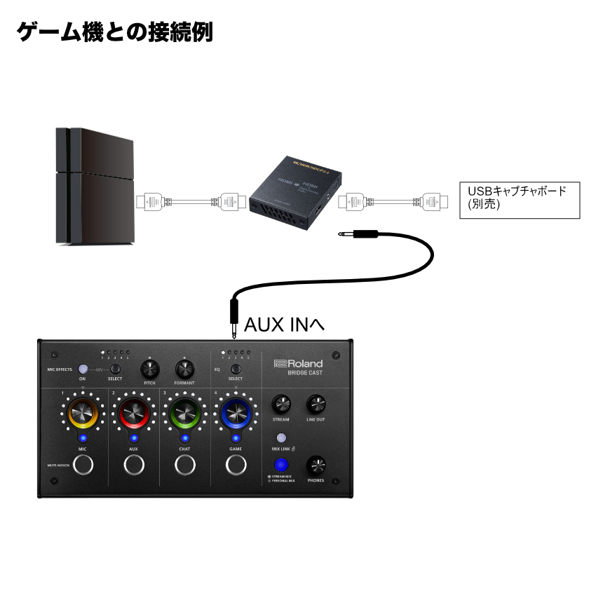 Roland BRIDGE CAST ゲーム機接続用HDMI分離器セット