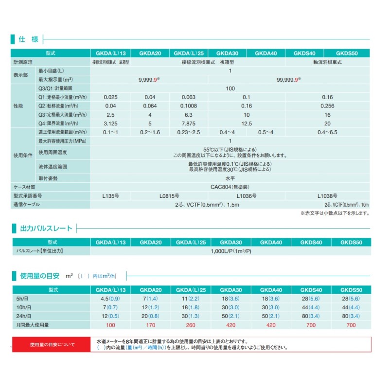 ポイント10倍】【直送品】 アズビル金門 パルス発信式水道メーター