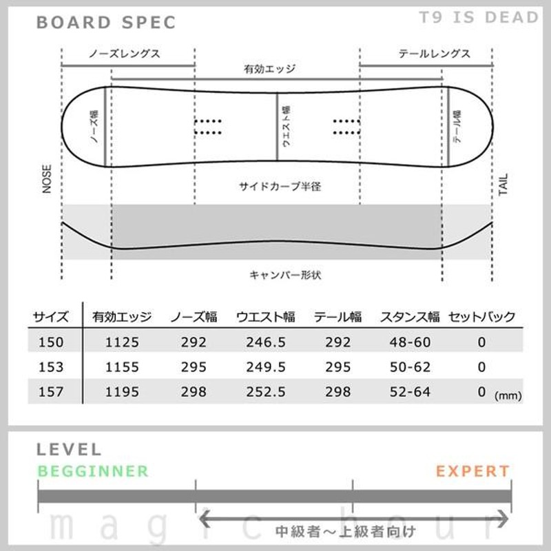 スノーボード 板 メンズ 2点 セット 2018 TECH NINE テックナイン T9 ...