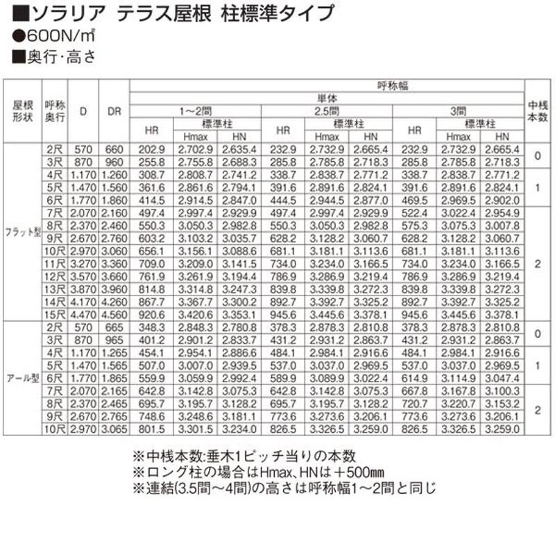 テラス屋根 ソラリア アール型・柱標準 関東間2.0間4尺 600N YKK AP