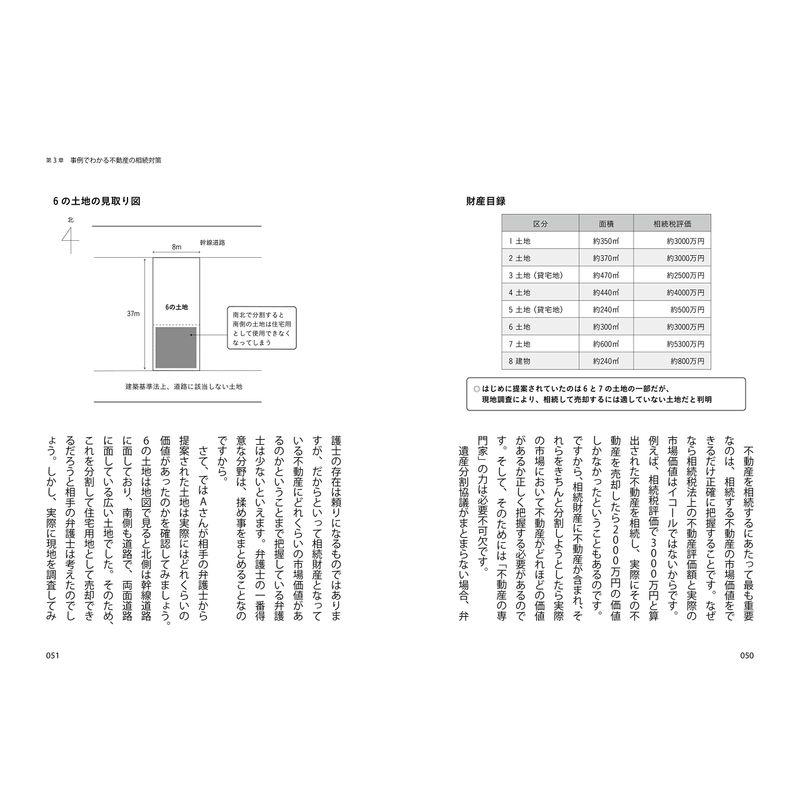 20の事例でわかる 税理士が知らない不動産オーナーの相続対策