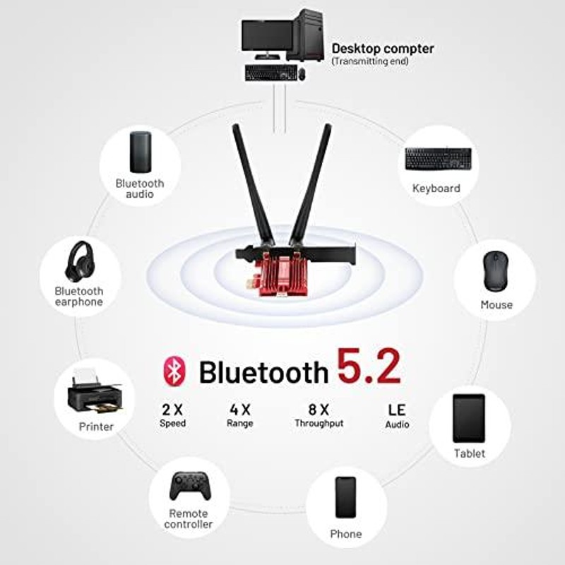 SNZIYAG WiFi 6E PCIe 無線LANカード 内蔵MTK7921K WiFi ワイヤレス