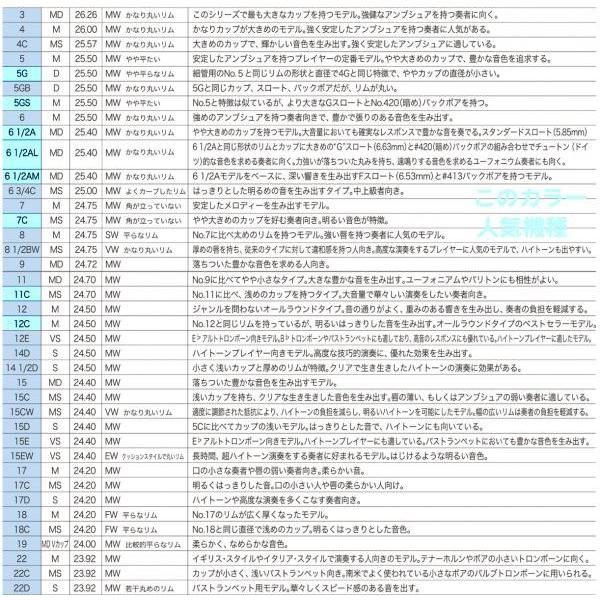 Vincent Bach 6-1 2AL GP 細管 トロンボーン ユーフォニアム マウスピース 金メッキ スモール small shank mouthpiece gold 2AL　北海道 沖縄 離島不可