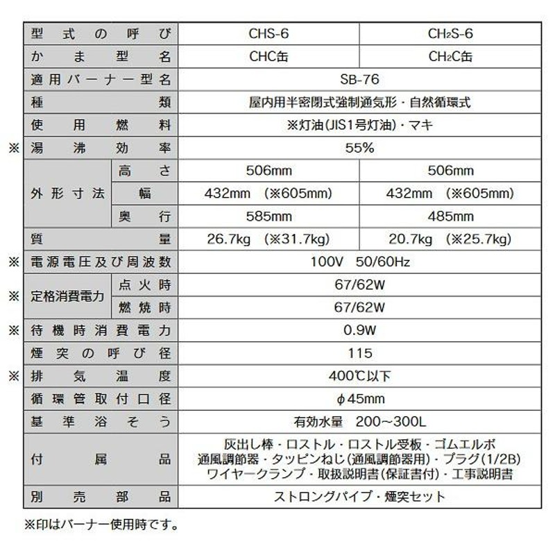 在庫あり 長府製作所 CH2C缶 缶体単品 マキ焚兼用風呂釜CH2S-6専用