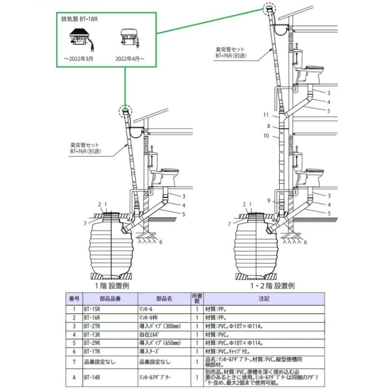 LIXIL(INAX) 簡易水洗便器専用 排気扇 BT-18R | LINEブランドカタログ