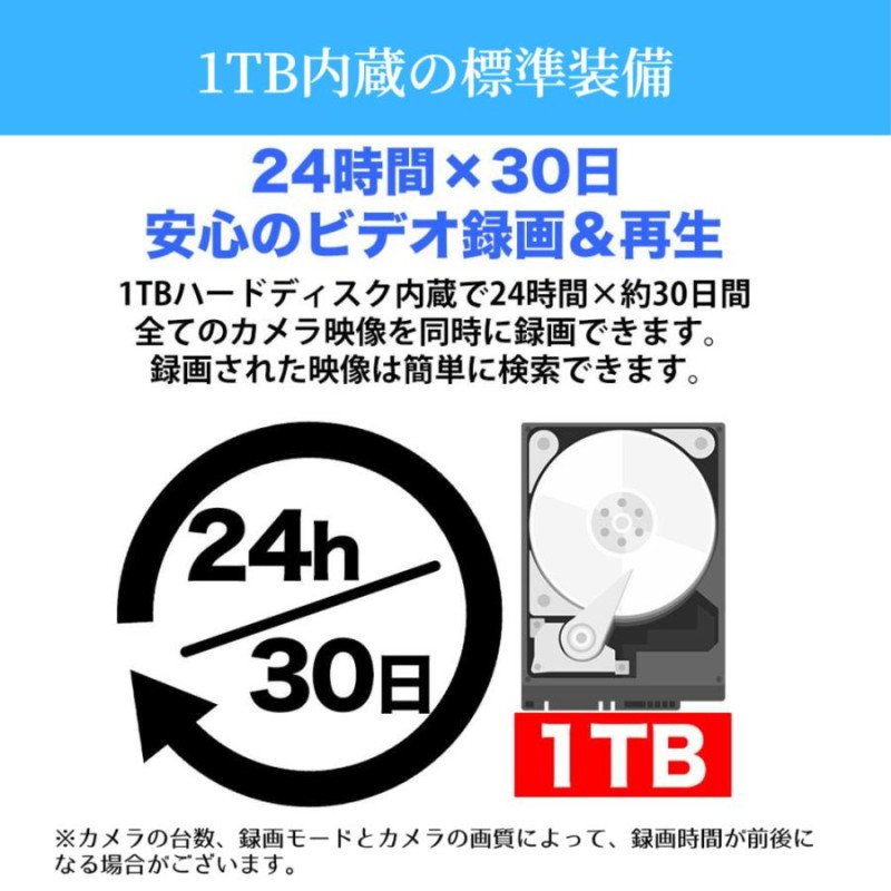 防犯カメラ 屋外 セット 家庭用 ワイヤレス wifi カメラ4台 モニター