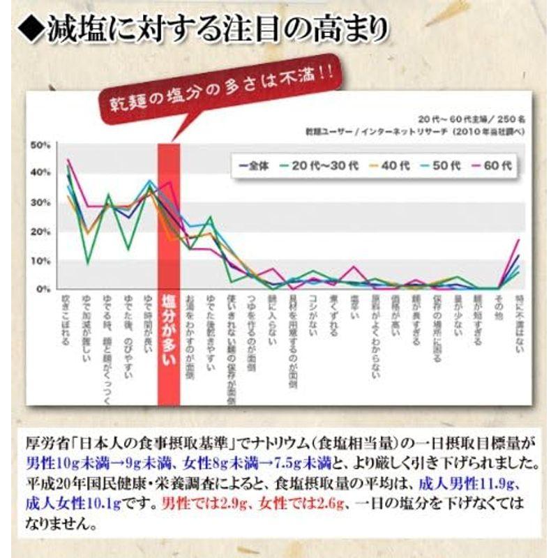 はくばく 塩分ゼロ 麺3種類15袋セット （うどん そば そうめん）