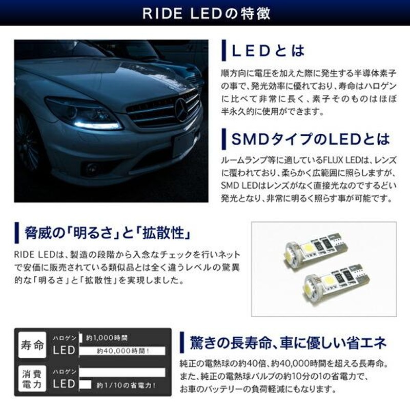 BMW E85/E86 Z4/BT [H15.1-H18.3] RIDE SMD LED ポジション T10