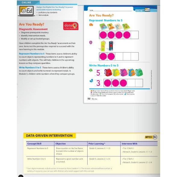 Into Math Teacher Edition Collection Grade K