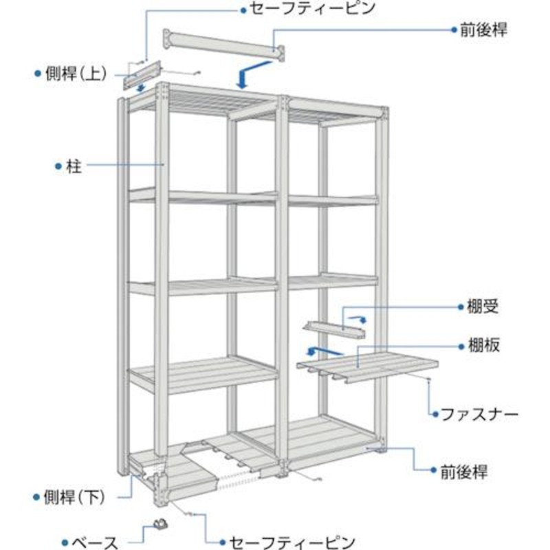 トラスコ中山(株) TRUSCO TUG型中量ボルトレス棚 450kg 単体型 1255