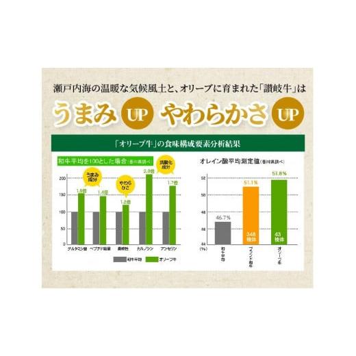 ふるさと納税 香川県 三豊市 M18-0055_オリーブ牛と讃玄豚の焼肉セット450g（オリーブ牛ロース・カルビ／讃玄豚肩ロース 各150g）