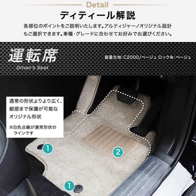 2〜4日限定最大2000円クーポン☆CX8 KG系 専用 運転席用フロアマット 1枚 スポーティ ( R1000シリーズ ) | LINEショッピング