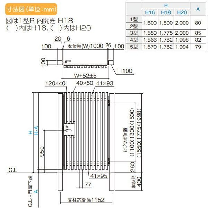 部品】 アルミフェンス 四国化成 シコク アレグリアTL 袖門扉 5型用