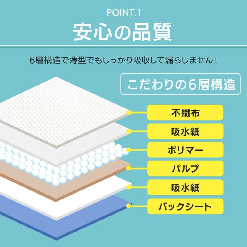 ■ペットシーツ　♐レギュラー1200枚　♐ワイド600枚　薄型　吸収力抜群　徳用