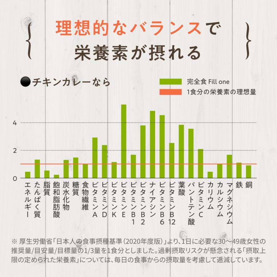 完全食 Fill one 6食セット チキン カレー レトルト スパイス プロテイン 完全栄養食 国内製造 インスタント 無添加 簡単