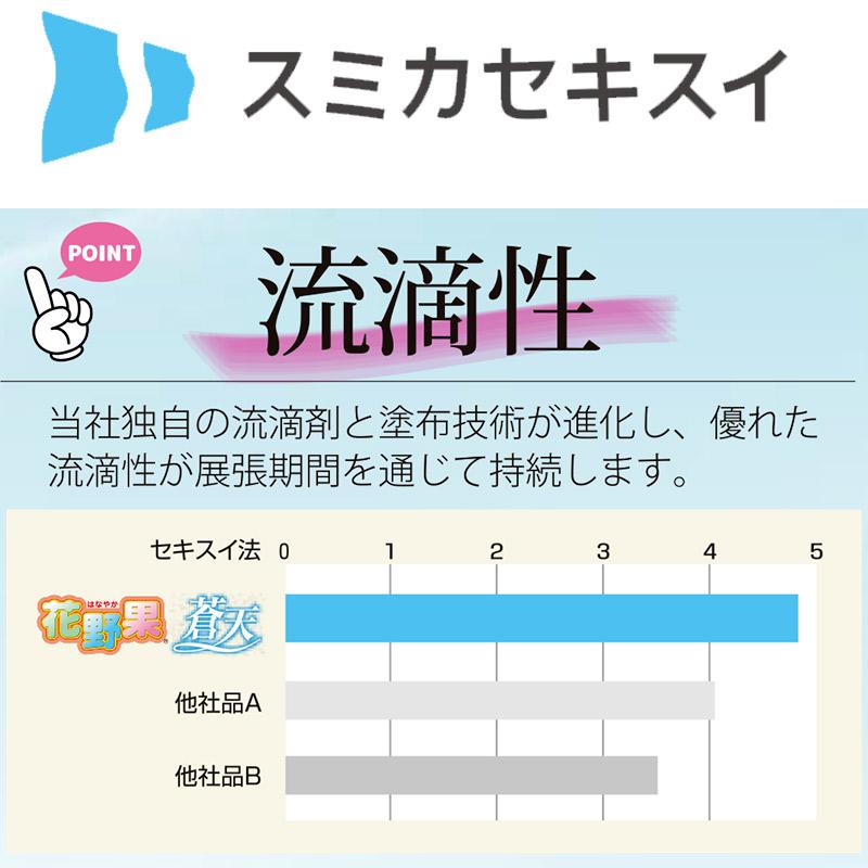 個人宅配送不可 農PO 花野果 原反 厚み0.15mm 幅75cm 長さ100m PJM107 住化積水フィルム 透明性 流滴性 塗布型農POフィルム タS 代引不可