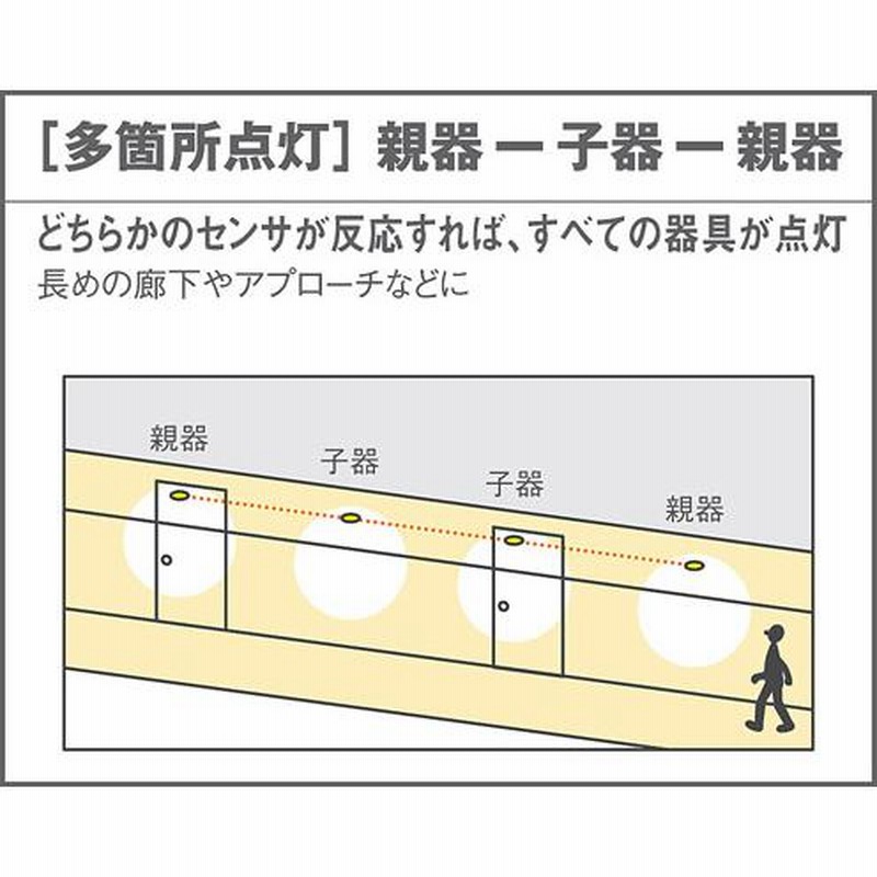 パナソニック ダウンライト 高気密SB形 FreePa ON/OFF型 明るさセンサ