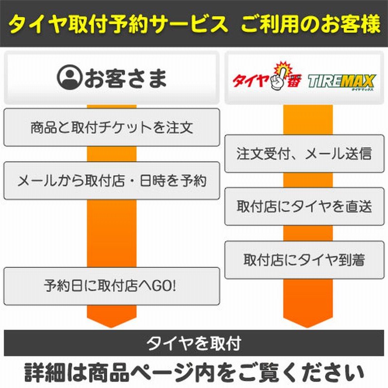 2本以上で送料無料 サマータイヤ 195/45R17 81W グッドイヤー エフィシエントグリップコンフォート EfficientGrip  Comfort | LINEショッピング