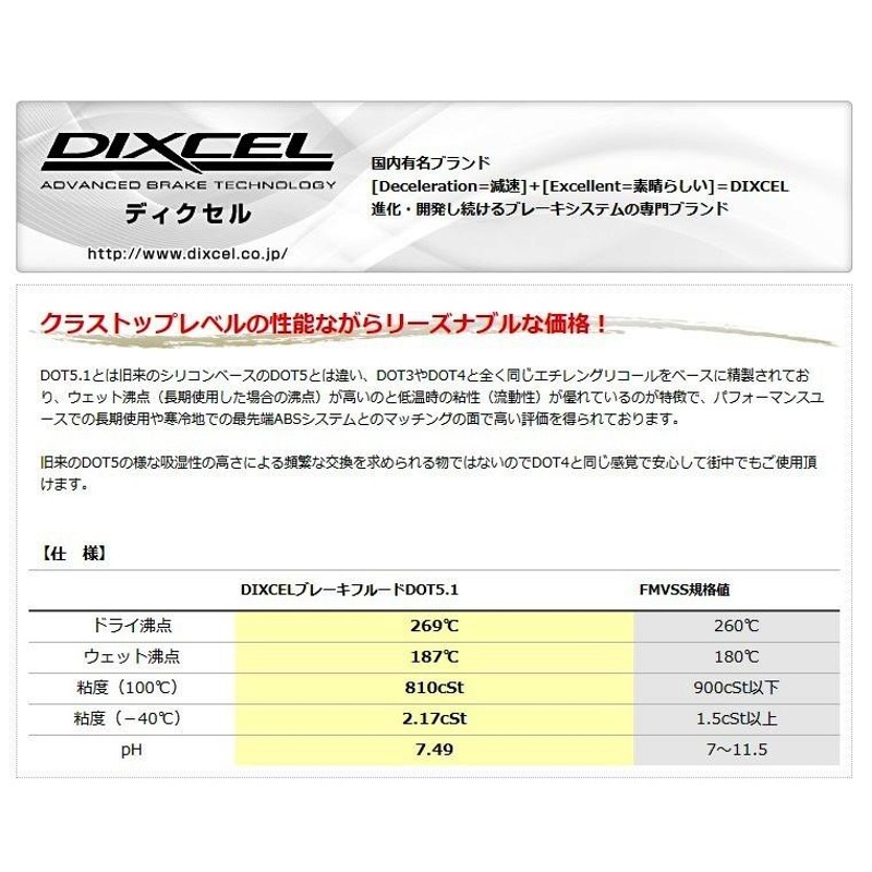 ブレーキフルード 日産 ピットワーク Vシリーズ BF-4 18リットル KN600 ...