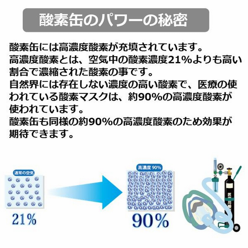 携帯用濃縮酸素「酸素缶5リットルx3本セット」 (スターオブ