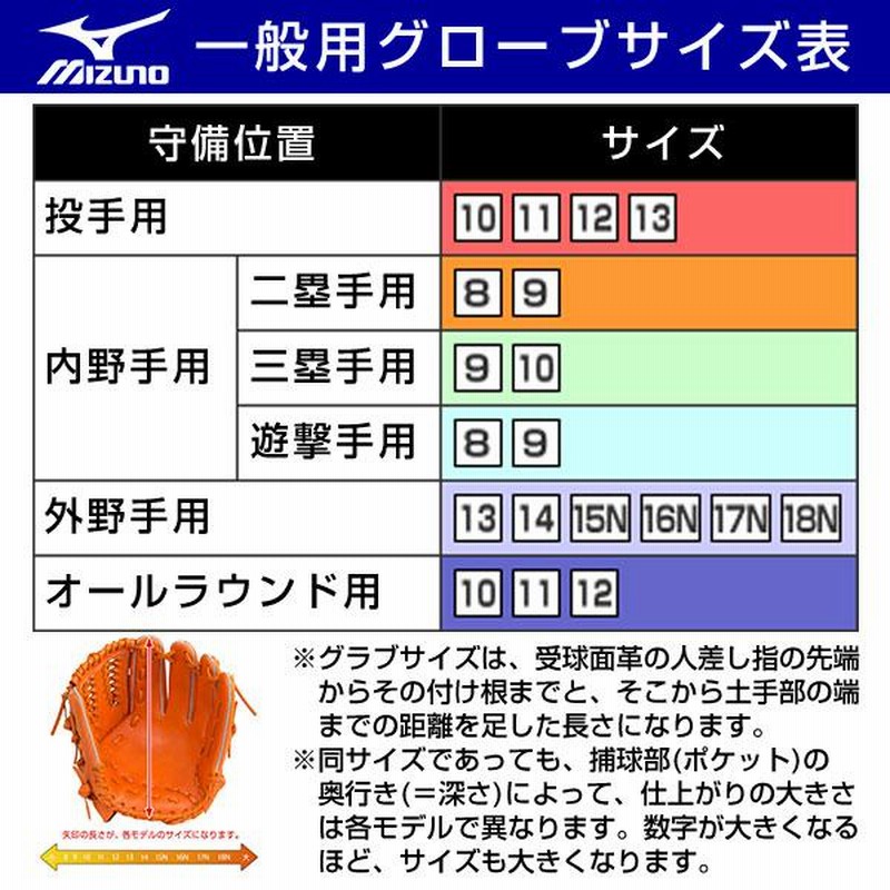 交換無料 ミズノ グローブ 野球 軟式 セレクトナインSoft Plus 外野手