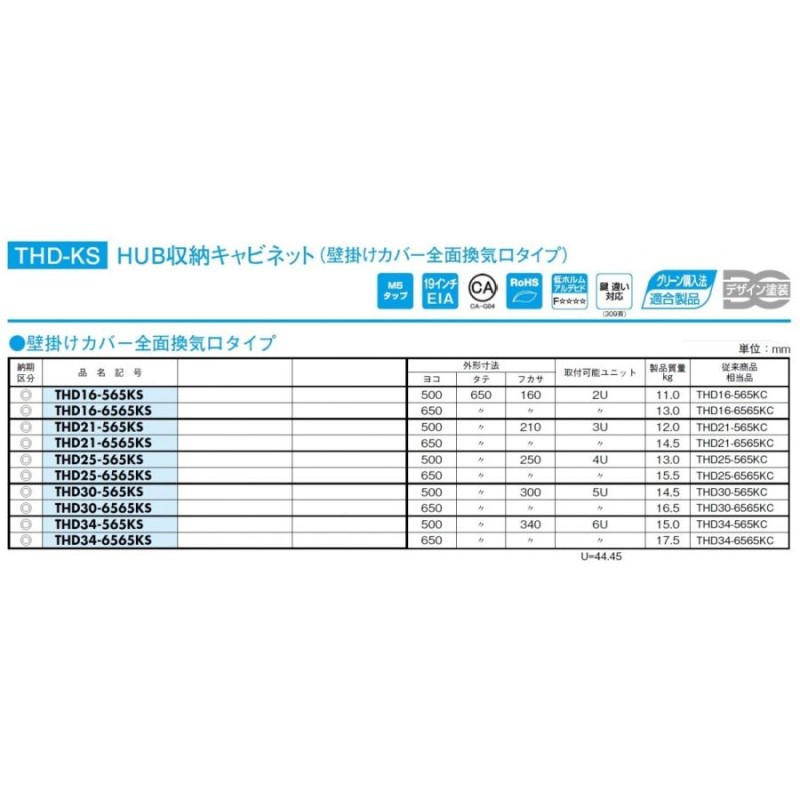 日東工業 THD34-565KS HUB収納キャビネット・壁掛けタイプ | LINE