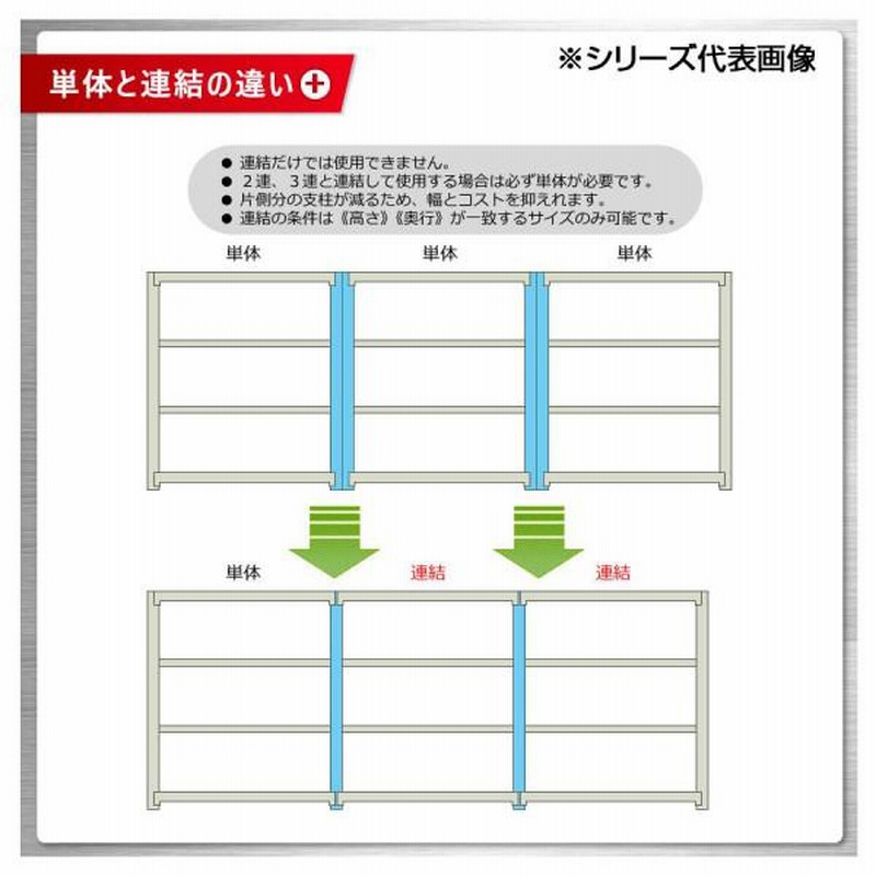 軽中量ラック 耐荷重200kgタイプ 単体 間口1500×奥行600×高