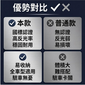 汽車三角警示牌 國標認證 3M反光 折疊收納 全車適用 驗車專用 高反光穩固耐用