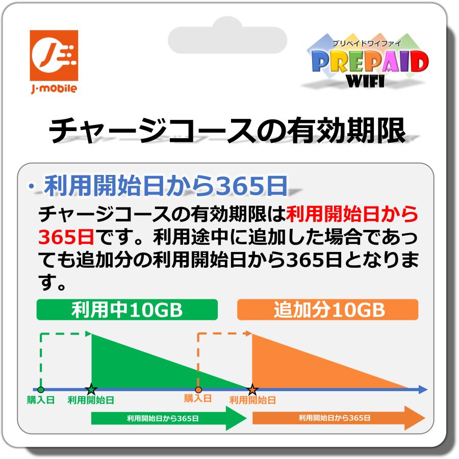 MR1　ポケットWiFi本体　プリペイドWiFi100GB 365day セット