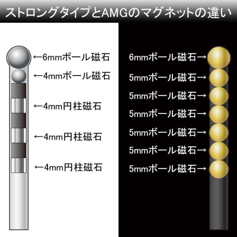 仮性包茎矯正リング 【カリバウアー AMG 単品】 元気パワーリング 磁気ペニスEDパワーリング 早漏対策 小さいサイズも対応 増大補助 紛失防止 ストラップ付 | LINEブランドカタログ