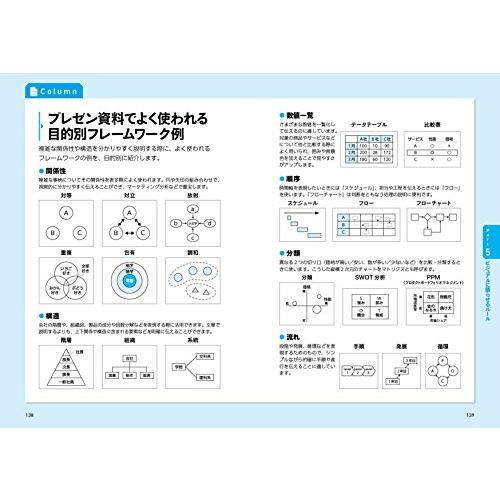 効率よく作れて,パッと伝わる一番シンプルな資料作成術